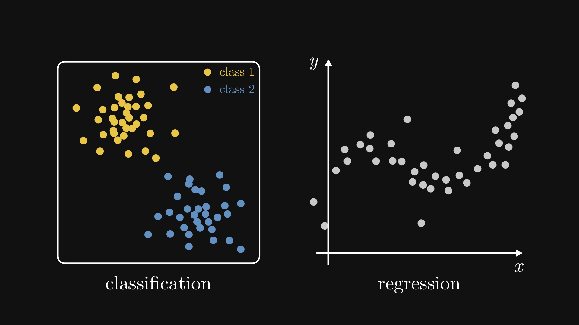 ../_images/classification-vs-regression.png