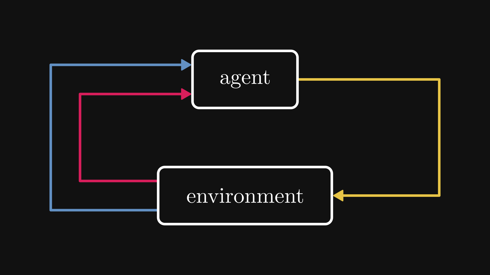 ../_images/reinforcement-learning.png